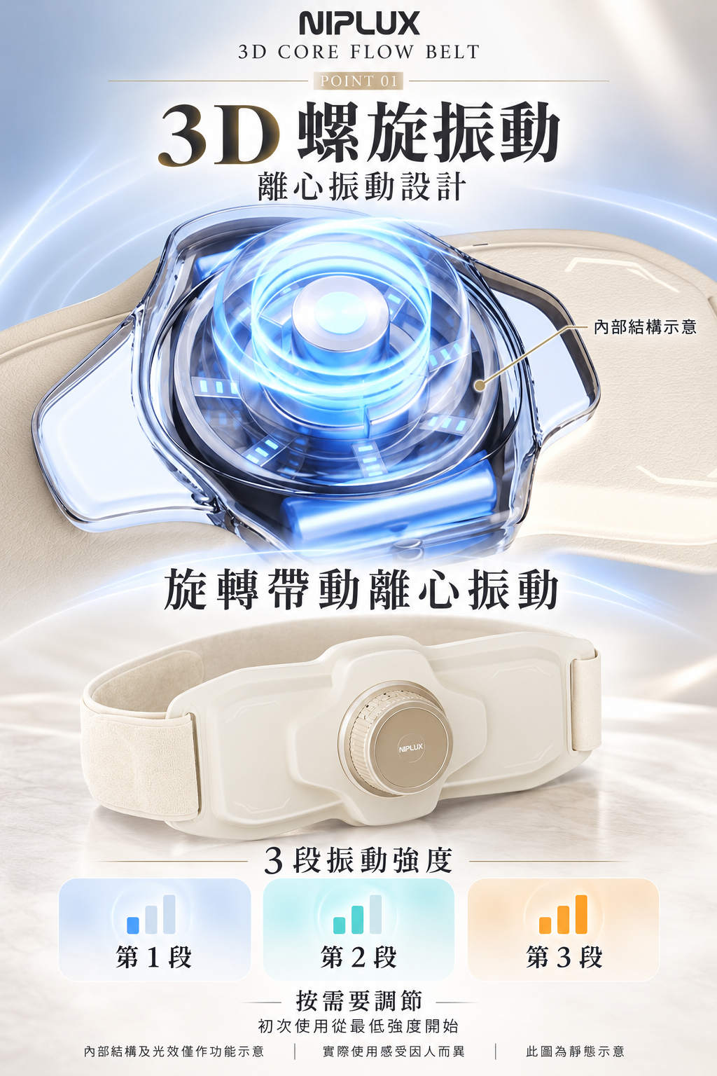 NIPLUX 3D CORE FLOW BELT 小蠻腰 GYM 美腹儀 詳情圖06